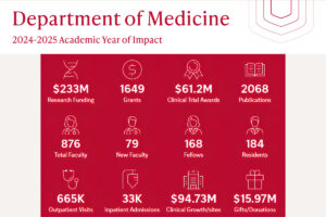 DOM, 2024-2025 Academic Year of Impact